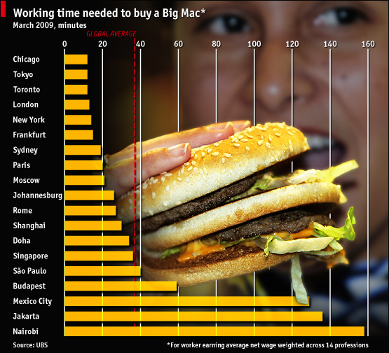 bigmac