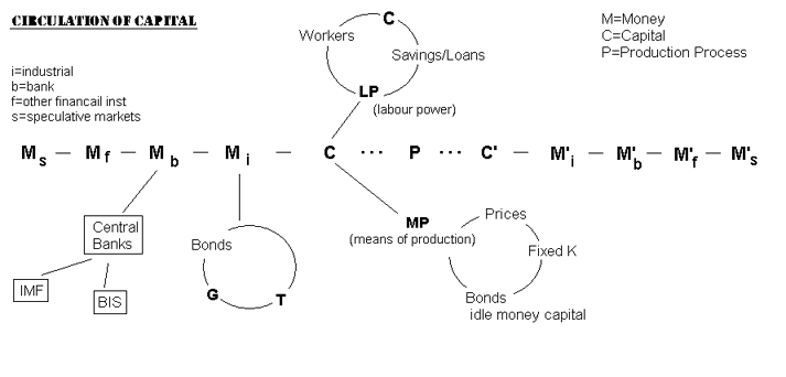 circulation_of_K