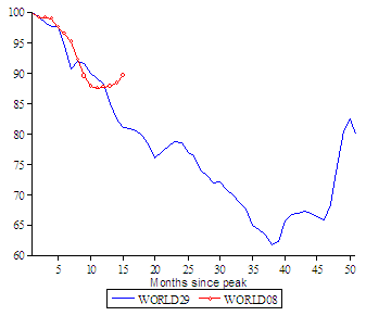 eichengreen_2ndupdate_fig1